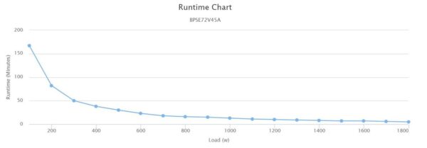 runtime graph 1541380145 »